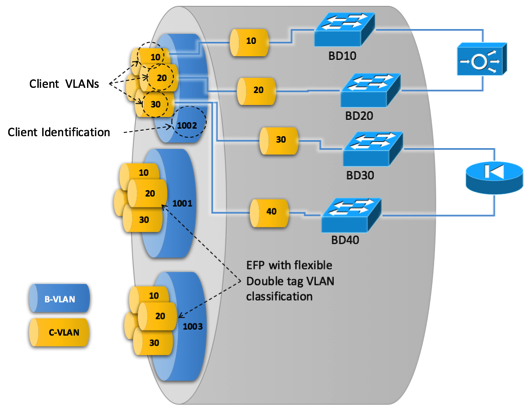 Figure 2: provides-network-and-security-services-from-the-provider